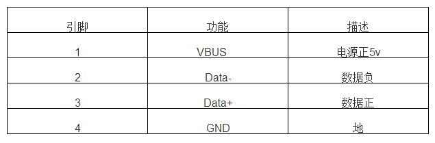 个人饰品与接插件测试标准