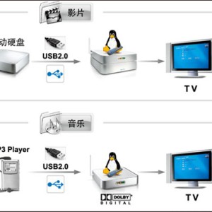 通用输送设备与数码伴侣怎么用