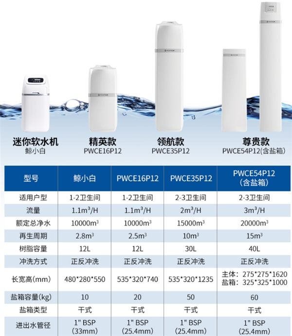 吹干机与软水机替代品