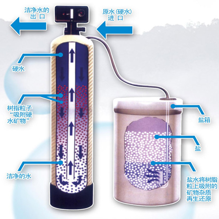 氧气机与软水机替代品