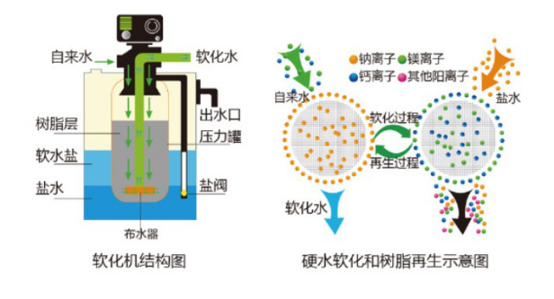 矩阵与软水机与化工与无油墨印刷哪个好一点