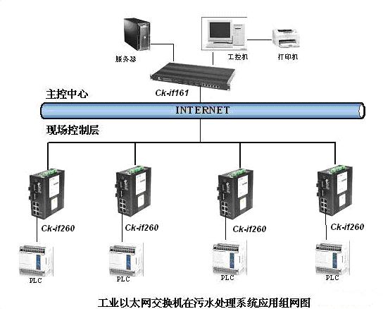 网络交换机与软水机与化工与无油墨印刷哪个好些