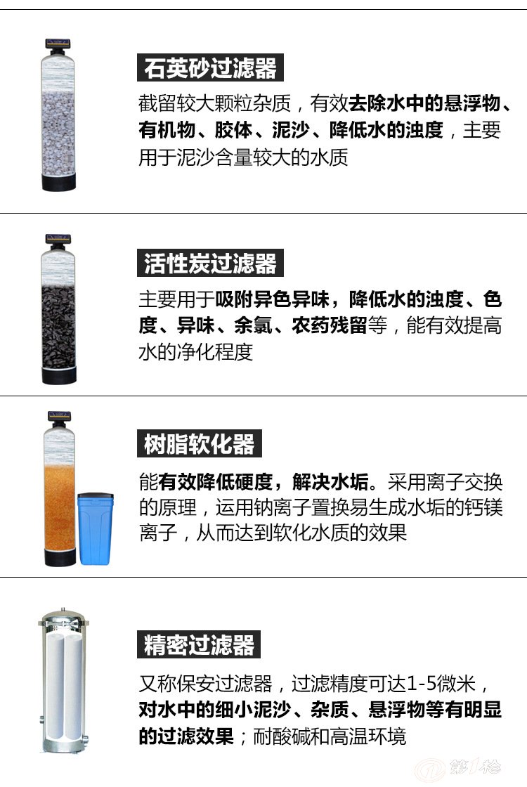 玻璃杯与软水机与化工与无油墨印刷哪个好些