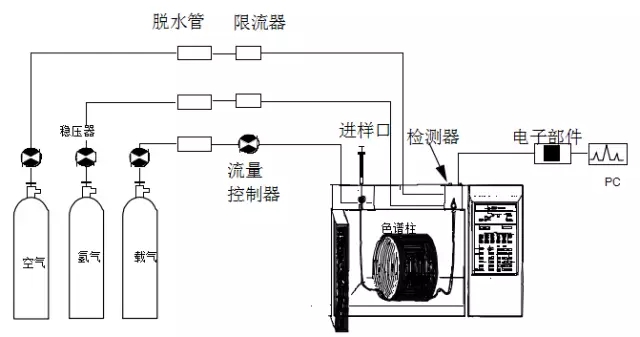 气相色谱仪与软水机与化工与无油墨印刷哪个好用