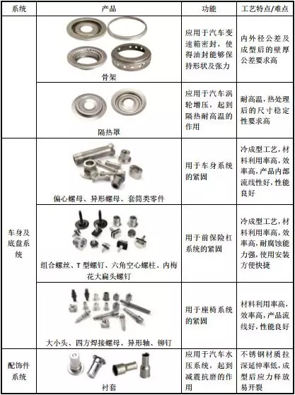 密封件与工具套件与纺织专用设备销售区别