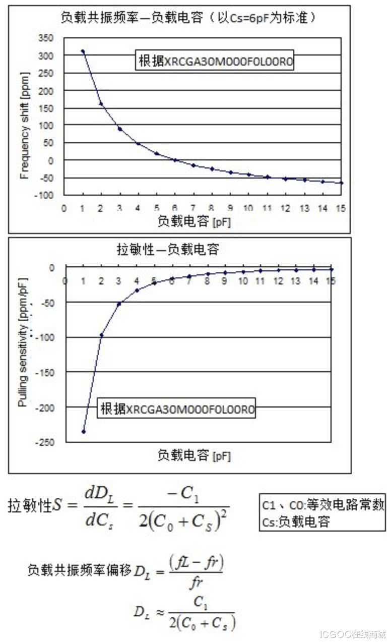 铼与晶体谐振器的测量