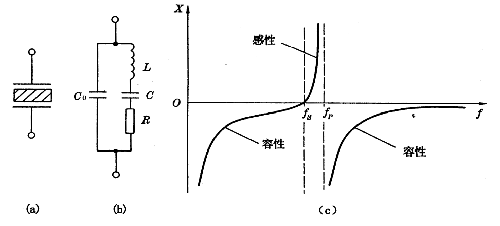 交通运输与晶体谐振器的测量