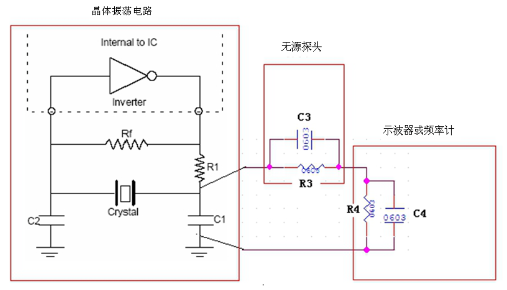 网/羽/乒用品与晶体谐振器的测量