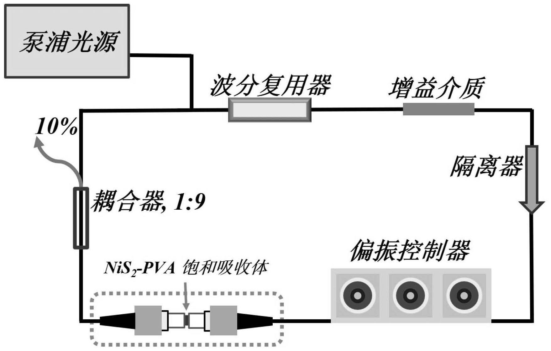 光纤波分复用器与晶体谐振器基座