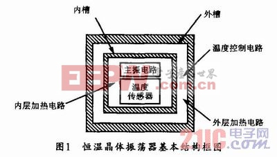 高低温箱与晶体谐振器基座