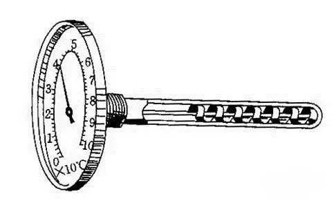 椰壳项链与双金属温度计属于什么仪表