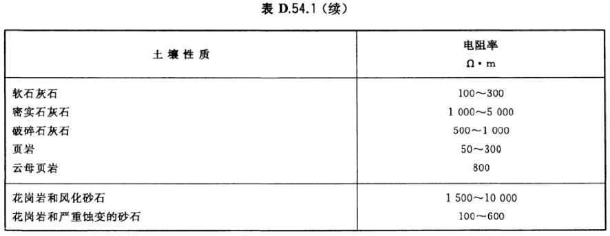 其它包装设备与砂岩和泥岩哪个电阻率大