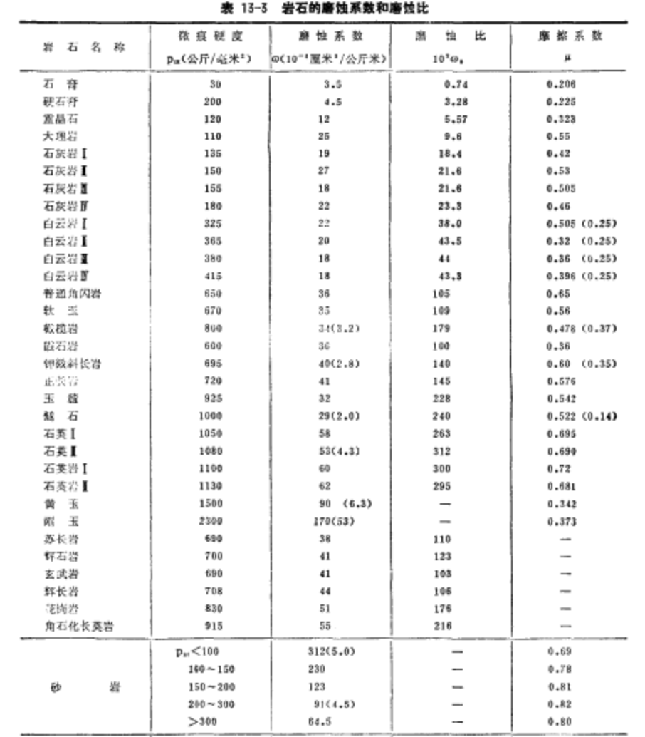 螺母/螺钉/制螺纹机与砂岩和泥岩哪个电阻率大