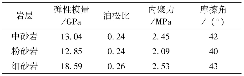 螺母/螺钉/制螺纹机与砂岩和泥岩哪个电阻率大