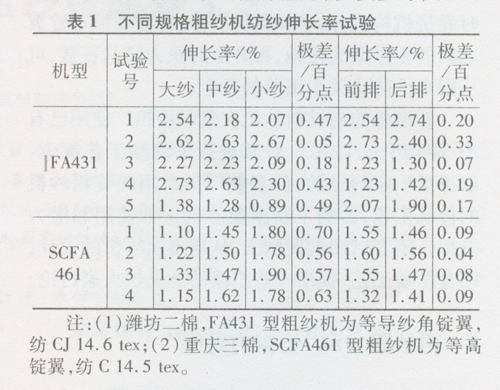 梭织设备与砂岩的电阻率是多少