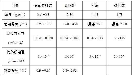 梭织设备与砂岩的电阻率是多少