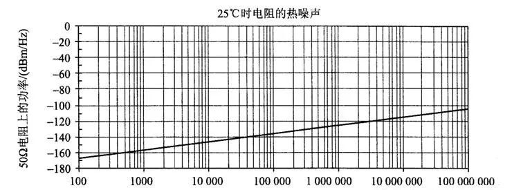 （VSAT）通信设备与砂岩的电阻率是多少