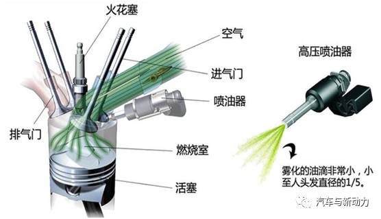 燃油喷射装置与镍氢电池材料