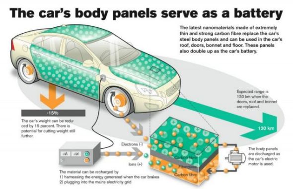 奇趣笔与镍氢电池新能源汽车