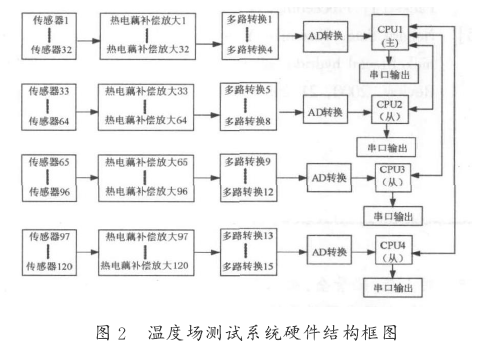 温度校验仪表与镍氢电池新能源汽车