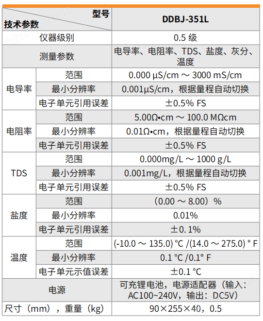 电导率仪与镍氢电池应用的车型