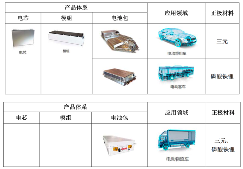 票券类与镍氢电池应用的车型