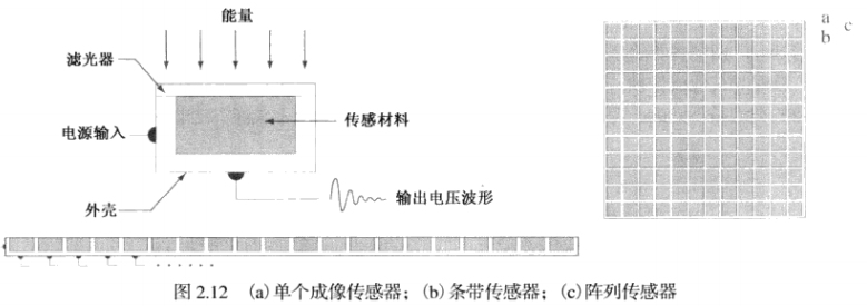 视觉、图像传感器与保温隔热材料原理