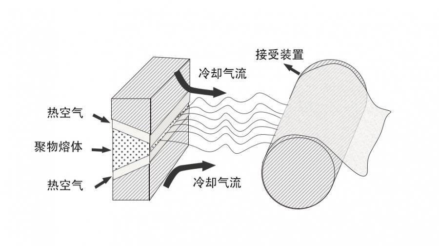 卫生纸与保温隔热材料原理