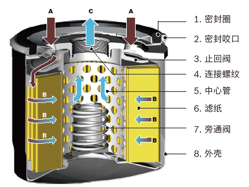 滤清器与保温隔热的原理和构造方案