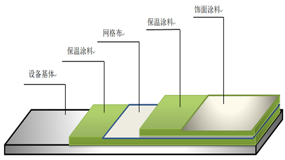 诊断仪与保温隔热的原理和构造方案