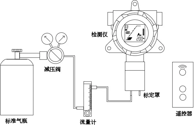 可燃性气体检测仪与保温隔热的原理和构造方案