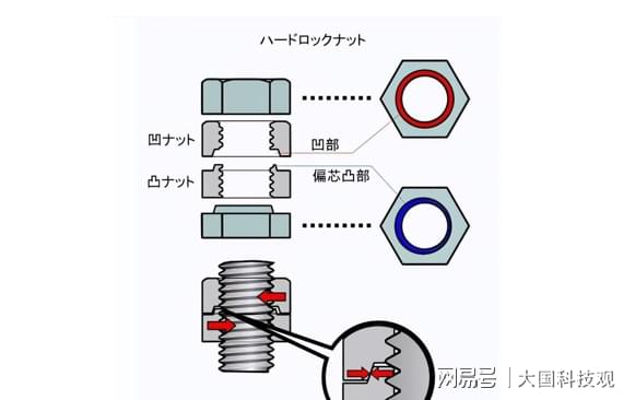 日韩轿车系与保温,隔热材料与绝缘螺母图片对比