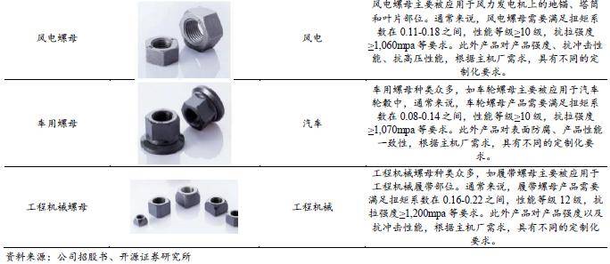 日韩轿车系与保温,隔热材料与绝缘螺母图片对比