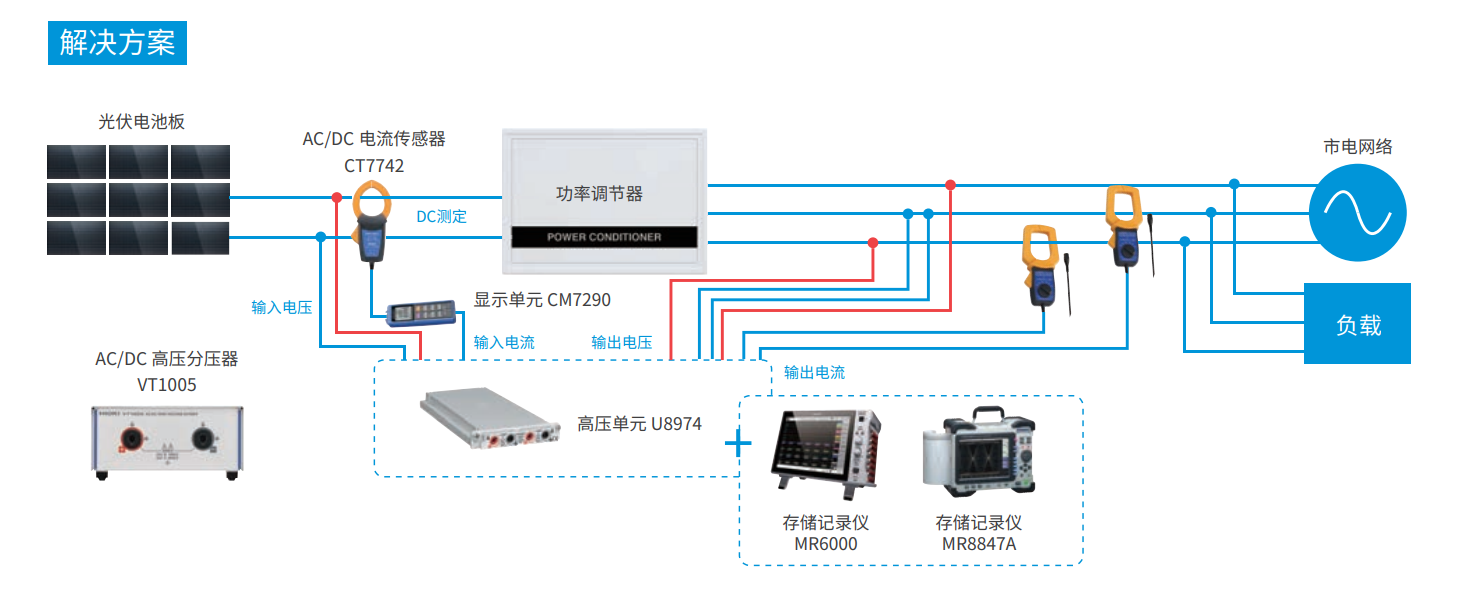 胶粘剂与大型太阳能光伏发电系统接入电压