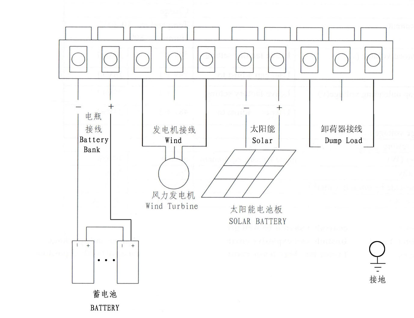 棉纱/棉线与太阳能发电机接线图