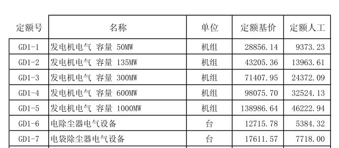 年检与电压传感器套什么定额