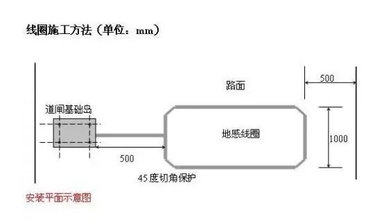 方箱与线圈安装的步骤