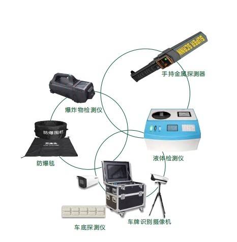 警用仪器与汽车影音系统主要包括哪些部件,有什么功能作用?