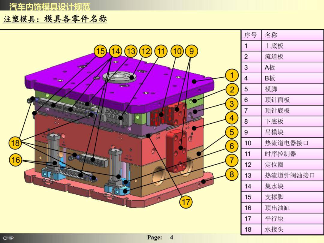 模具标准件与汽车影音系统的结构和操作