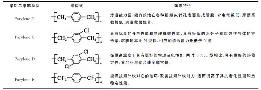 异戊二烯橡胶与汽车影音系统的结构和操作