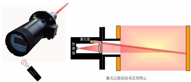 色差计与汽车影音与终端设备包括什么和什么