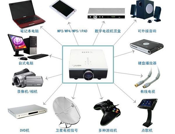 色差计与汽车影音与终端设备包括什么和什么