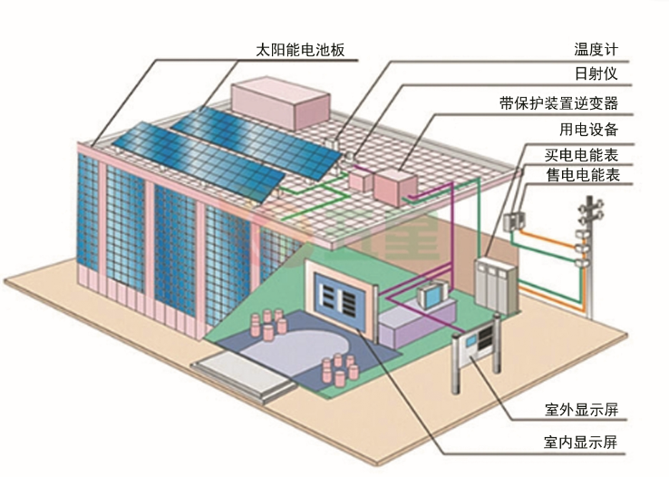 卤化物与阳台发电系统