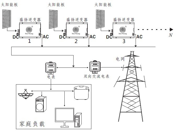 光发射机与阳台的电源