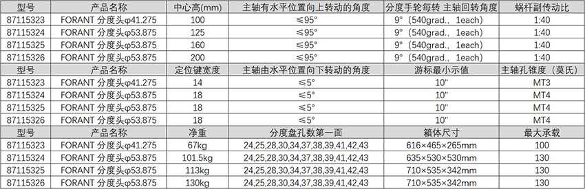 胶粘剂与分度头价格