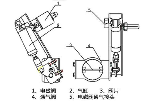 排线与气动锁工作原理