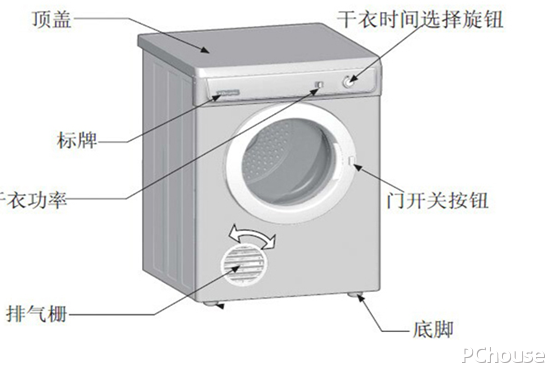 洗/干衣机与气动锁和电动锁的区别