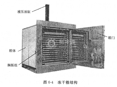 油烟清洗罐与电热真空干燥箱用途