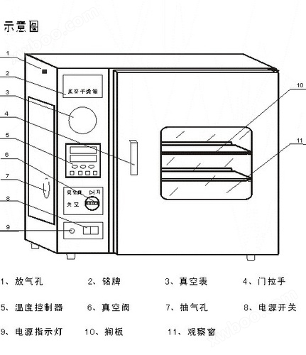 安全链/销与电热真空干燥箱用途