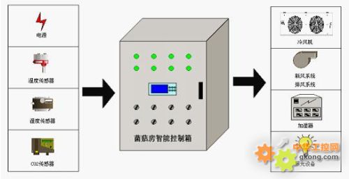 工控系统及装备与智能锁与箱袋是什么样的区别